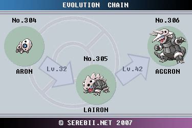 aron evolution level|que level o aron evolui.